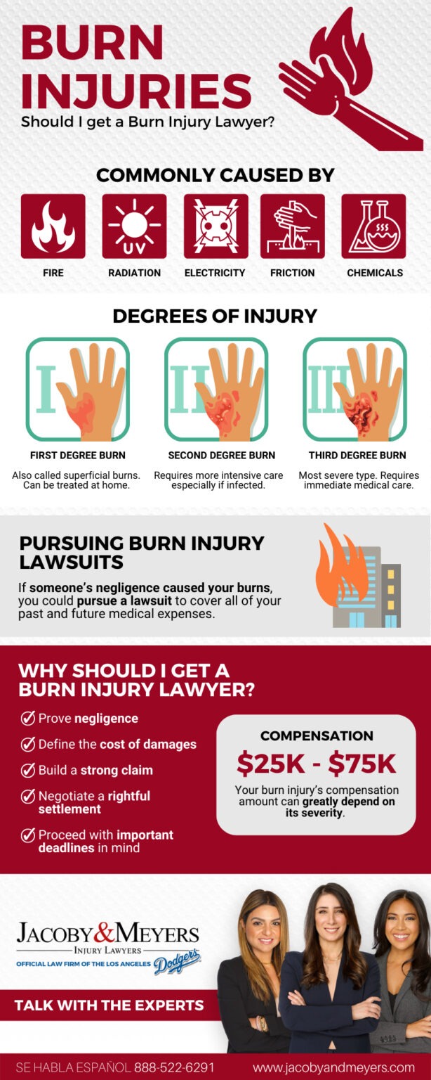 Fires And Burns: Why Should I Get A Burn Injury Lawyer?