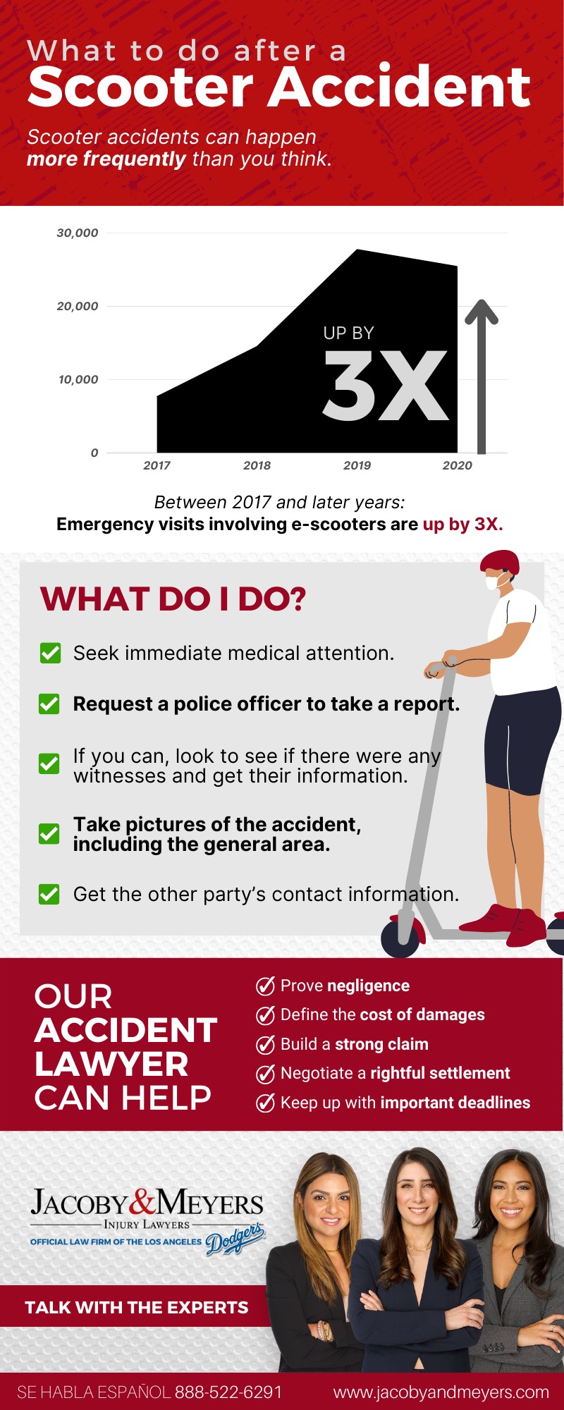 What to do after a Scooter Accident Infographic