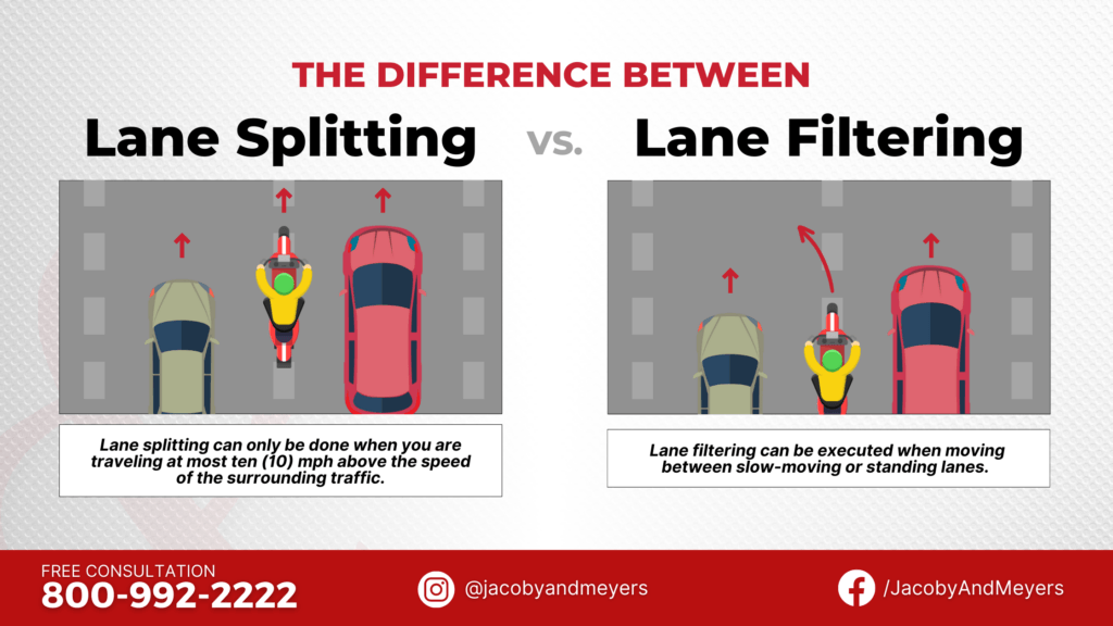 Lane Splitting vs Lane Filtering